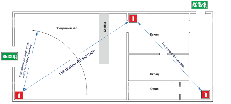 Предстоящие размещения. Схема расстановки огнетушителей. Схема расстановки огнетушителей согласно ППР. Требования к размещению огнетушителей. Схема расположения огнетушителей в здании.