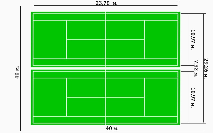 Размер теннисного корта для большого тенниса