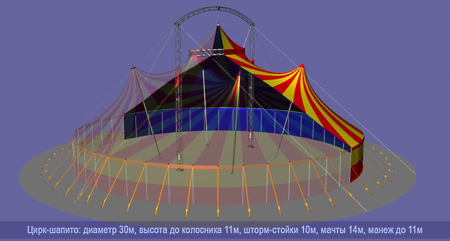Глава первая. Производственная площадь современного цирка